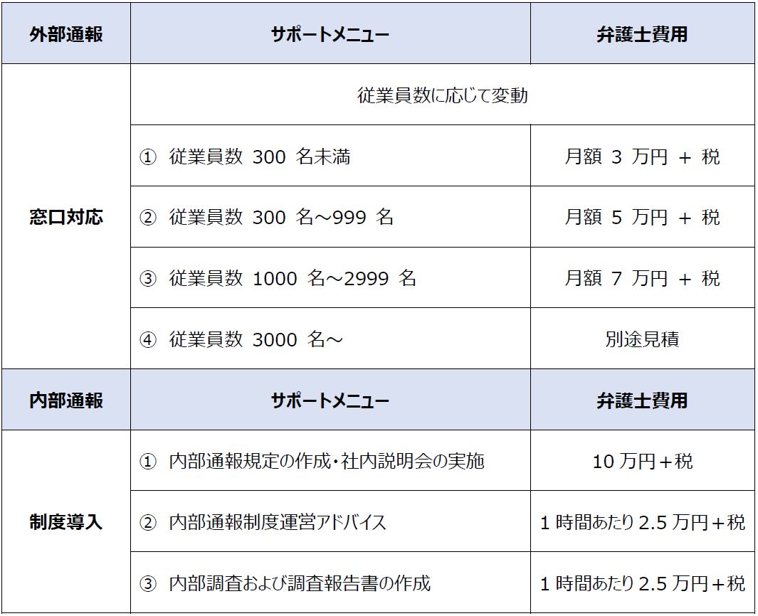 内部通報制度費用